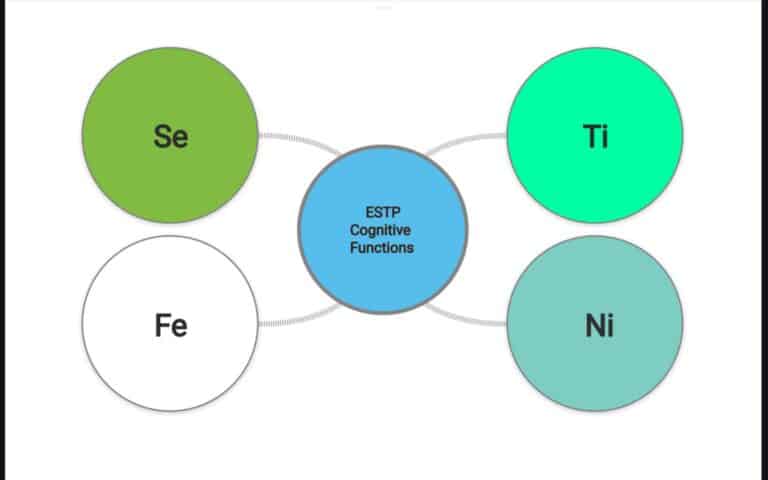 ESTP Cognitive Functions