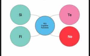 ISTJ Cognitive Functions